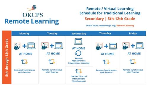 remote secondary 